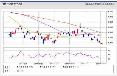 nikkei225_111121_3month