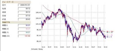 usdjpy