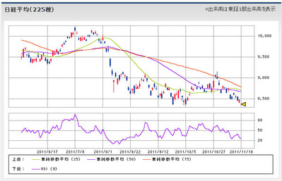 nikkei225_111121_6month