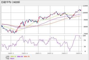 nikkei225_090807