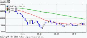 日経平均株価