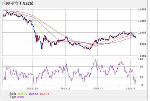 nikkei225_090714_1