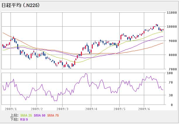 nikkei225_090619