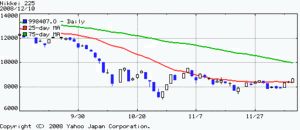 日経平均
