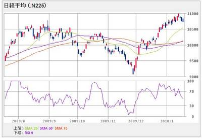 nikkei225_100120