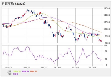 nikkei225_100817_6mon