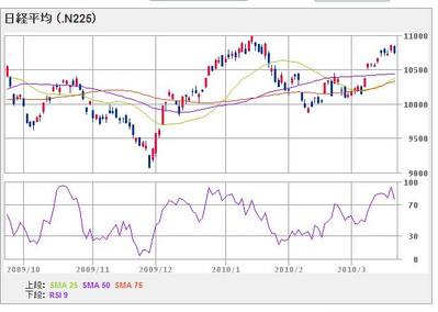 nikkei225_100318