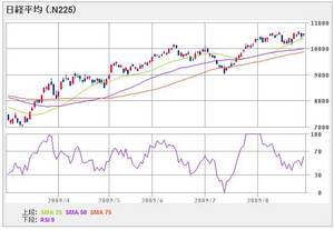 nikkei225_090828