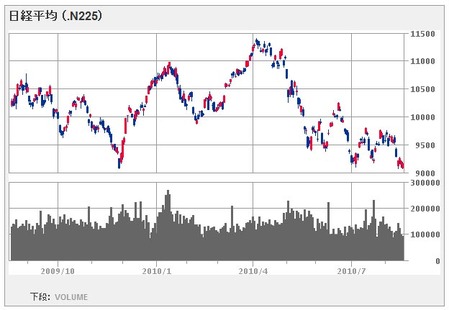 nikkei225_100817_year