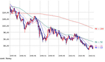 usdjpy110110