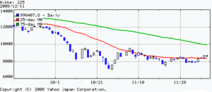 日経平均