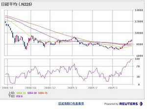 日経平均株価