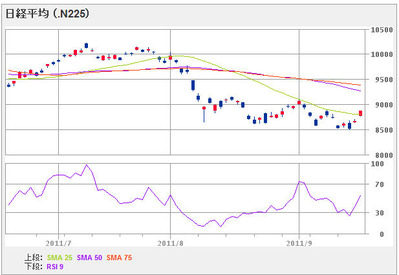 nikkei225_110919_3month