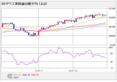 nydow_1010_3month