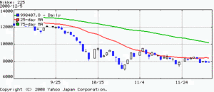 日経平均