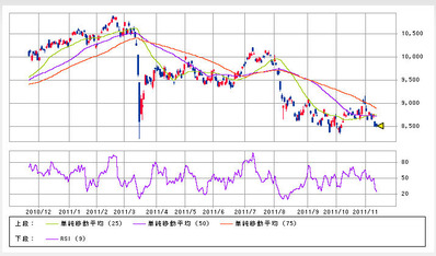 nikkei225_111113_1year