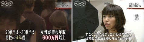 女の子ですけど年収600万円以上の男と結婚するにはどうすればいいの?