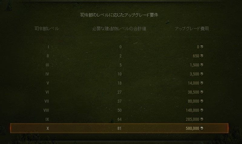 クランについて ねおのwotブログ