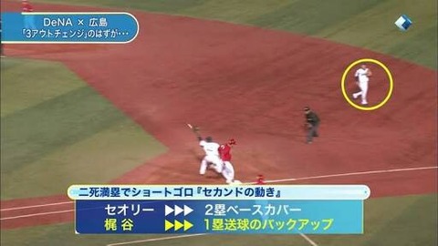 B 青い韋駄天こと梶谷隆幸さんで打線組んだ なんjやきう関係ない部 おんj B 青い韋駄天こと梶谷隆幸さんで打線組んだ なんjやきう関係ない部 おんj