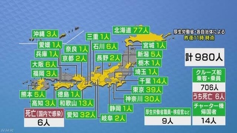 5005