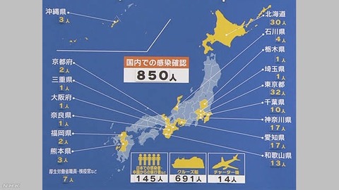 5005