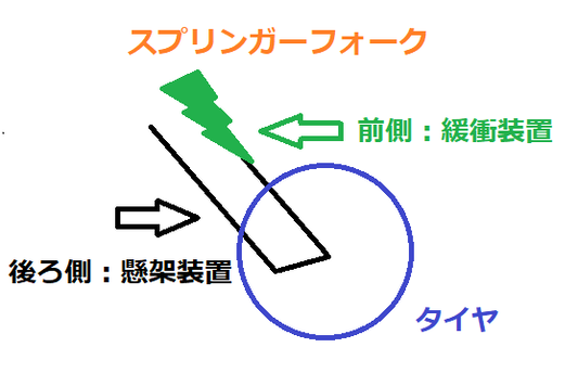 スプリンガーフォーク