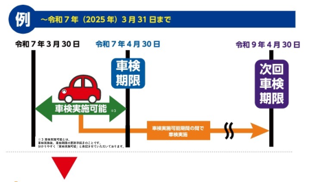 🌟車検についておしらせ🌟車検が2ヶ月前から受けられるようになります