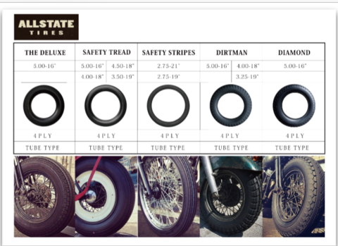 ◇◇現代に甦るヴィンテージタイヤ～ALLSTATE TIRES編 