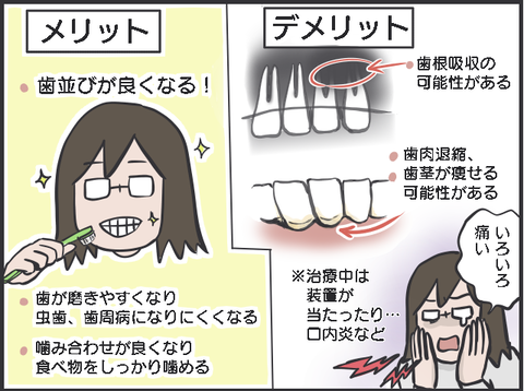矯正1