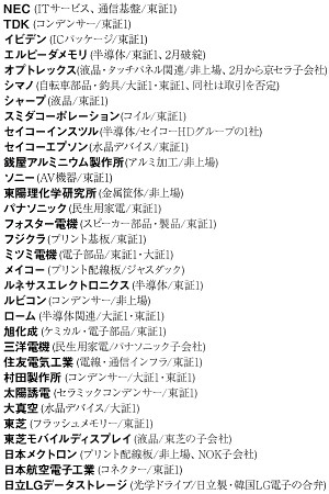 アップル社が公表した取引先リストにある日本企業
