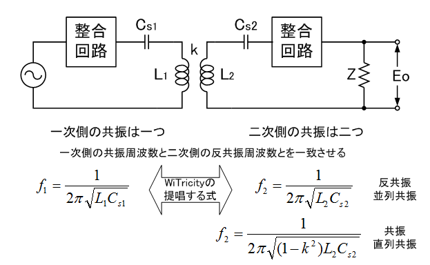 LC回路