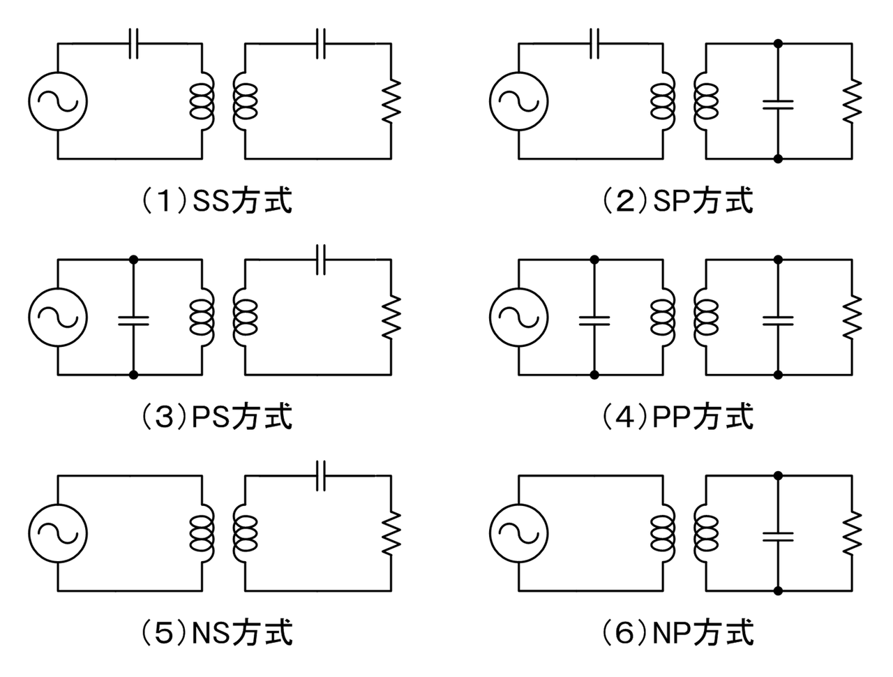 ニコラテスラって素晴らしい