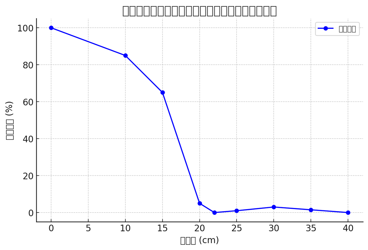 dd461d9f-9b1b-471a-a38f-0bcf58d2ef2a