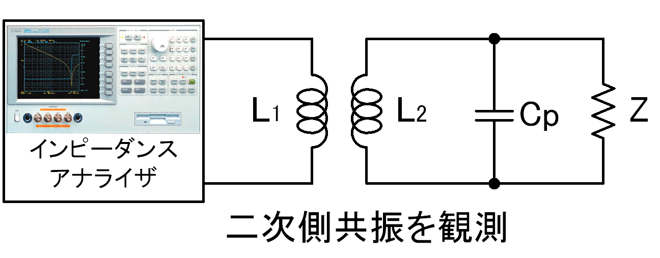 インピーダンス・アナライザ