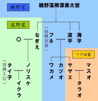 Isono_family (1)