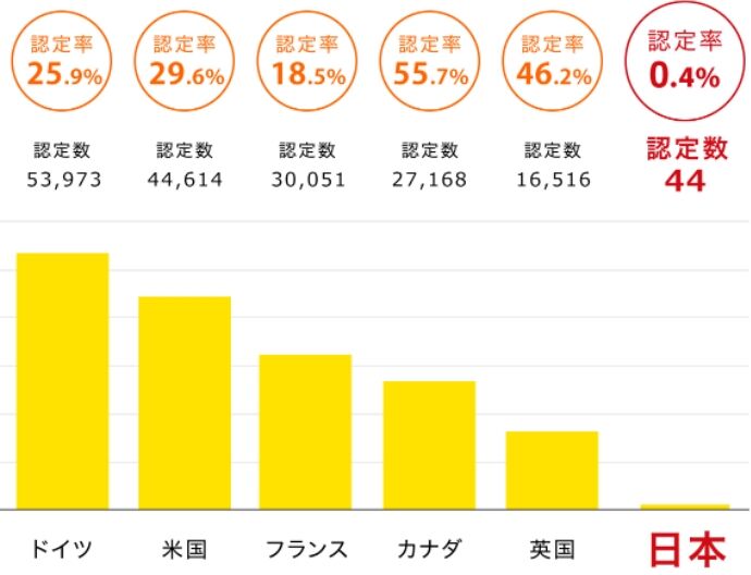 脱「愛国カルト」のススメ差別デマゴーグ、ナザレンコ・アンドリー@nippon_ukuraina、日本に来る難民を中傷しながら、ウクライナ避難民受け入れには感謝コメントコメントする