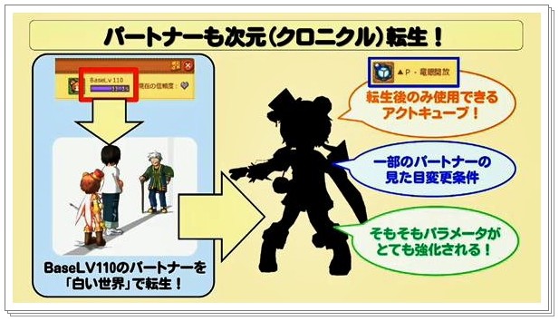 パートナーについて まとめや考察 Kiyopyと巡るecoの世界