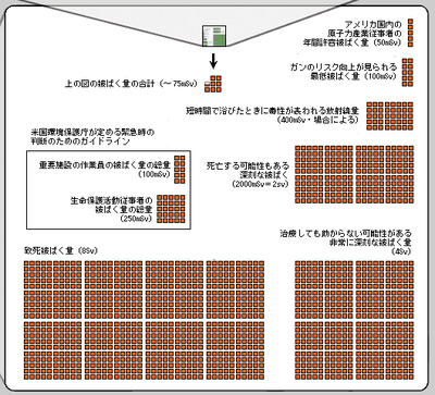 radiation_chart_03