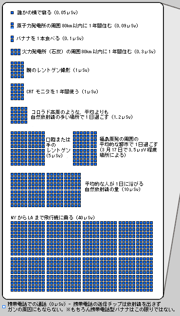 radiation_chart_01