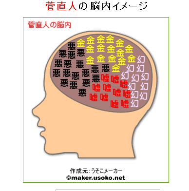 菅直人脳内