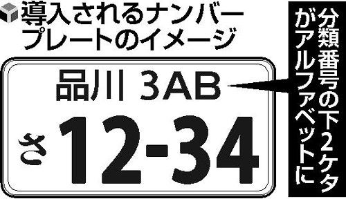 Close-up view of vehicle classification numbers and lettering systems on a registration plate