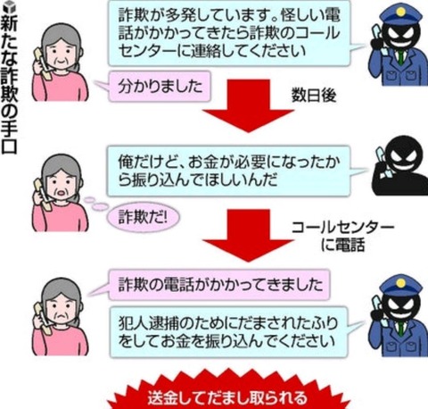 オレオレ詐欺は現在、こういう方法を取っているらしい…