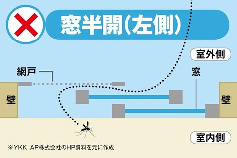 家の中に「蚊」が入ってくる仕組みがこれ！ (2)