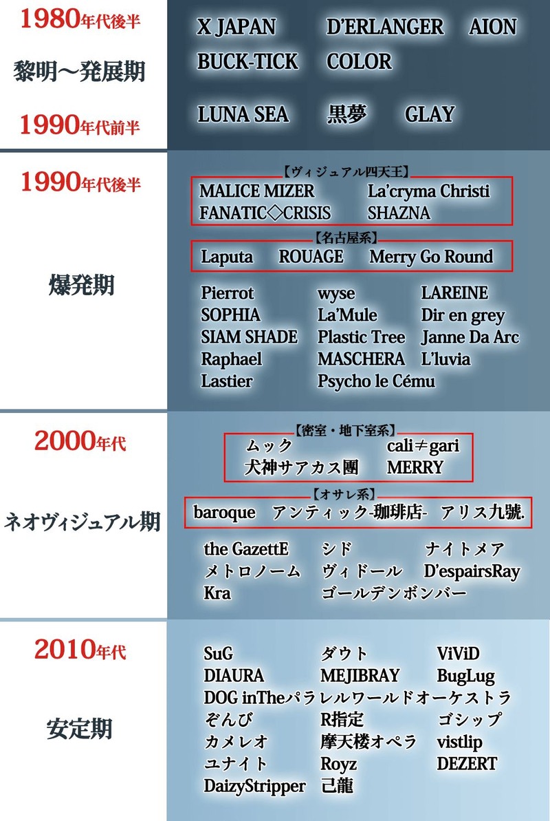 【画像】ヴィジュアル系バンドのまとめ年表がこちら