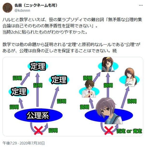 無矛盾の公理的集合論の画像説明