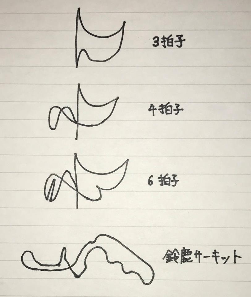 音楽 いろんな拍の指揮棒の振り方 ネタ画像 Com 音楽 いろんな拍の指揮棒の振り方 ネタ画像 Com