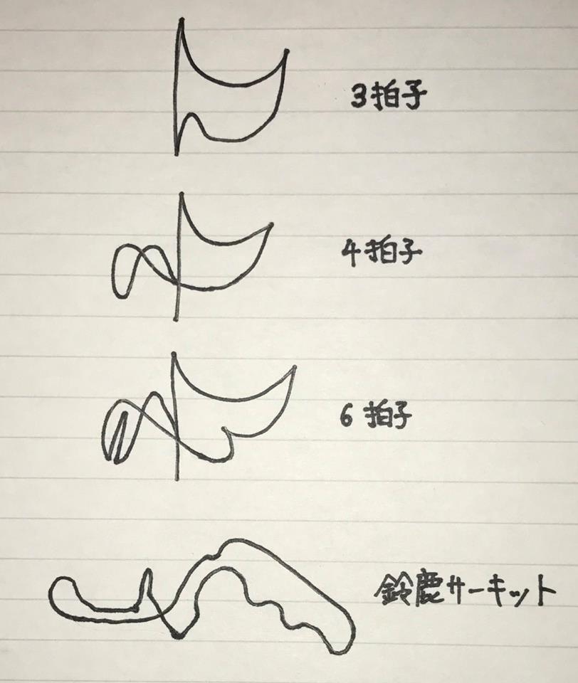 音楽 いろんな拍の指揮棒の振り方 ネタ画像 Com