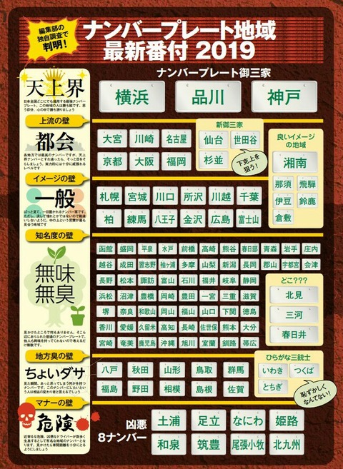 これがナンバープレートの格付け表だ！