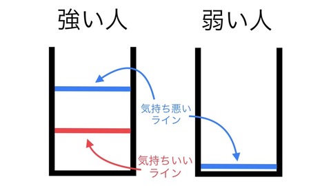 お酒に弱い人の気持ち