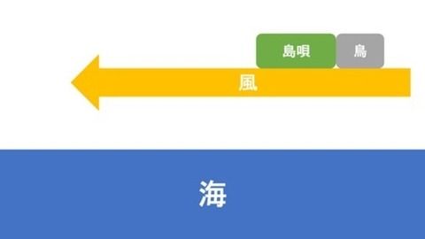 島歌の歌詞